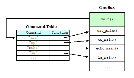 CmdBox