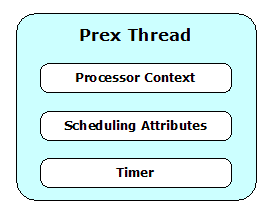 Prex Thread